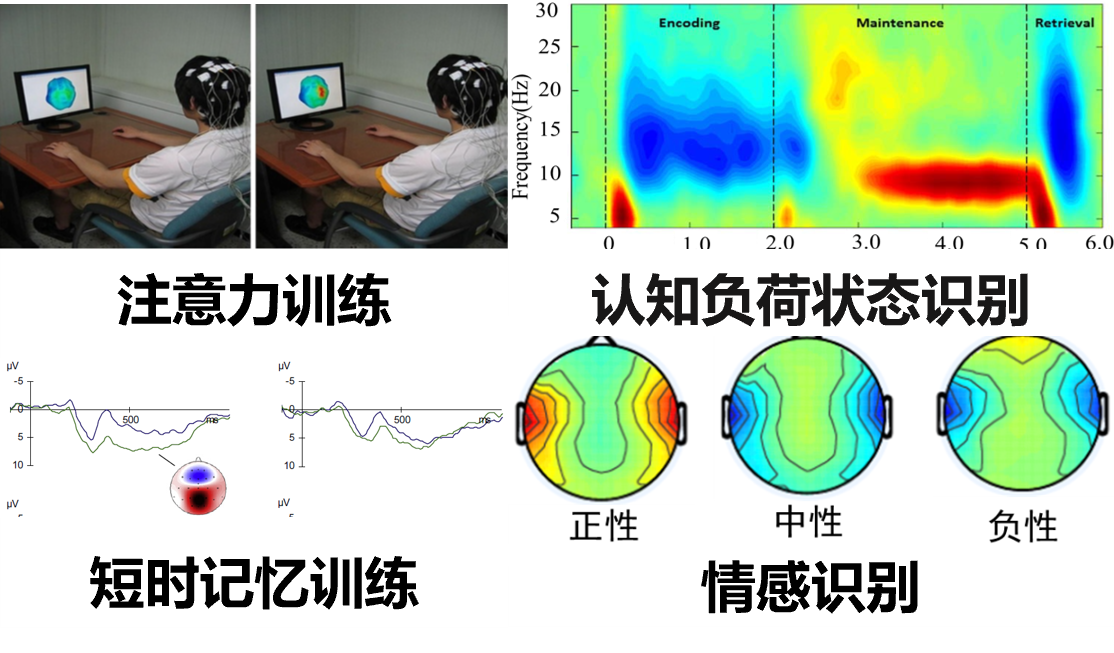 脑机接口研究