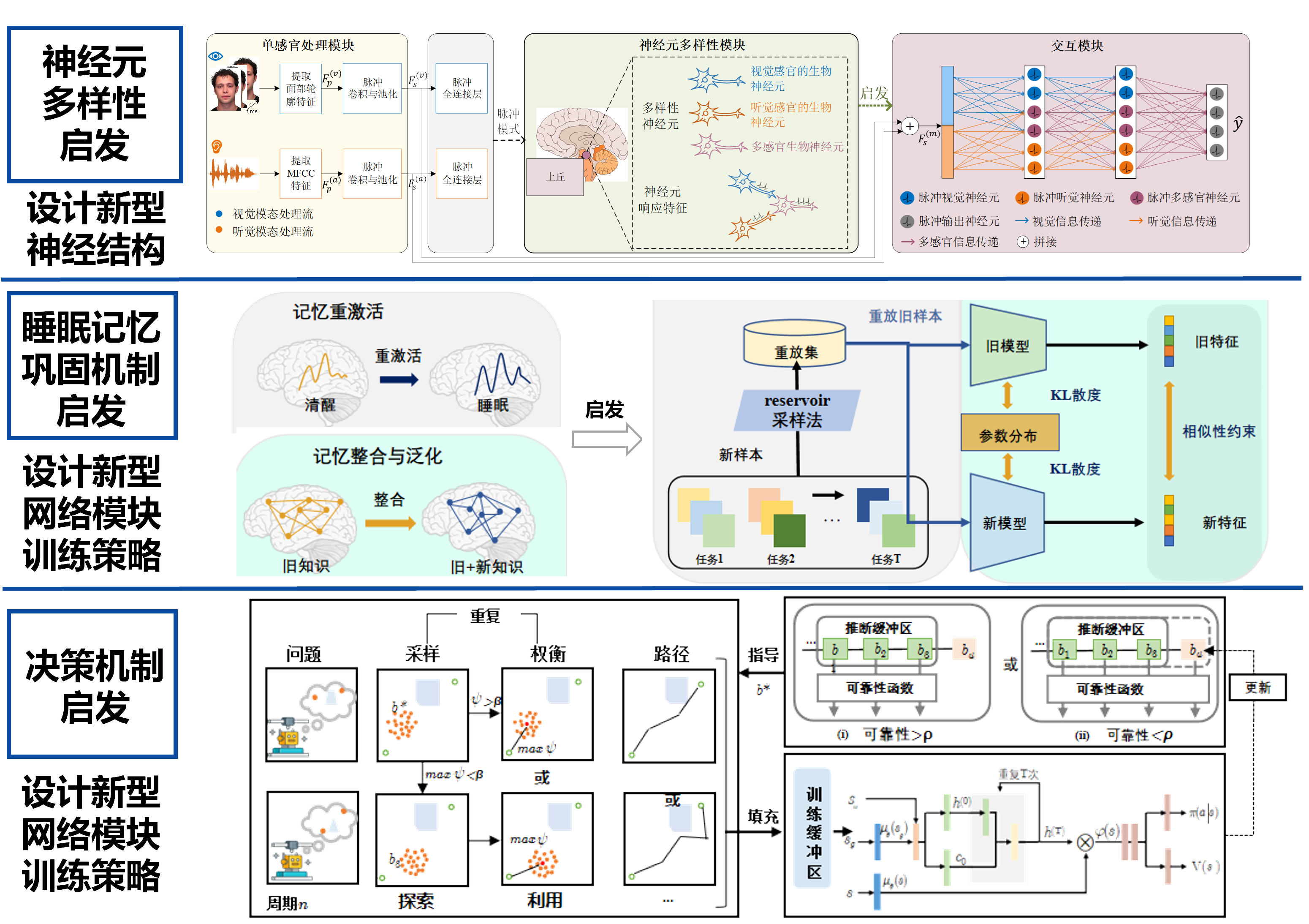 脑机接口研究